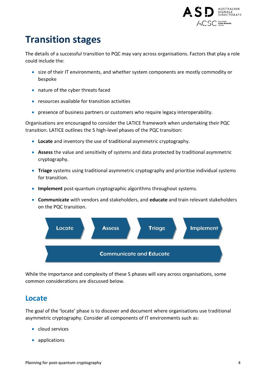 Australian Signals Directorate LATICE transition stages diagram for post-quantum cryptography planning